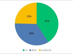 Wirtschaftsumfrage 2026